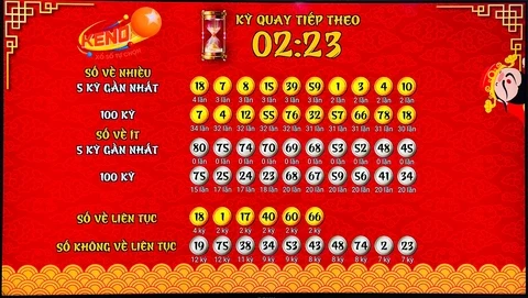XOXO66 - Trải Nghiệm Game Đỉnh Cao Và Những Điều Cần Biết